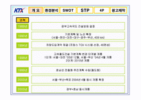 [광고론] KTX 광고기획서, 광고기획안-3