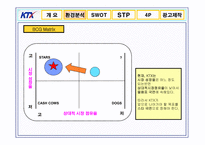 [광고론] KTX 광고기획서, 광고기획안-15