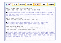 [광고론] KTX 광고기획서, 광고기획안-20