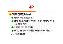 [마케팅] 미샤 MISSA의 이미지 제고 방안-12