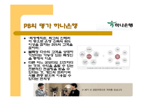 [소비자행동] 사회계층과 소비자행동-13