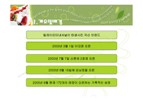 [마케팅] 레드망고 마케팅분석-4