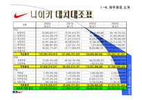 [경영분석] nike vs adidas(나이키와 아디다스) 비교 분석-11