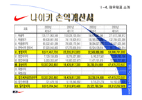 [경영분석] nike vs adidas(나이키와 아디다스) 비교 분석-12