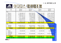 [경영분석] nike vs adidas(나이키와 아디다스) 비교 분석-13