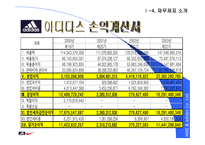 [경영분석] nike vs adidas(나이키와 아디다스) 비교 분석-14