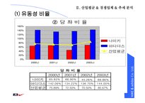[경영분석] nike vs adidas(나이키와 아디다스) 비교 분석-18