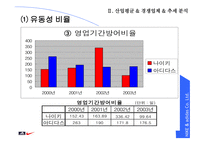 [경영분석] nike vs adidas(나이키와 아디다스) 비교 분석-19