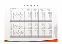 [경영분석] 금강기획과 대홍기획 비교 분석-8