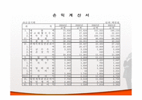 [경영분석] 금강기획과 대홍기획 비교 분석-9
