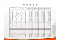 [경영분석] 금강기획과 대홍기획 비교 분석-10