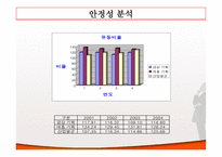 [경영분석] 금강기획과 대홍기획 비교 분석-13