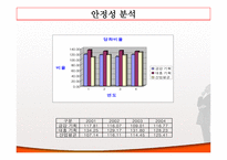 [경영분석] 금강기획과 대홍기획 비교 분석-15