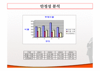 [경영분석] 금강기획과 대홍기획 비교 분석-17