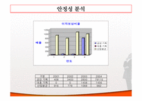 [경영분석] 금강기획과 대홍기획 비교 분석-19