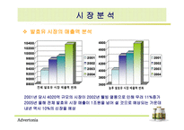 [광고기획서] 남양유업 불가리스 광고기획안-6
