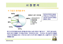 [광고기획서] 남양유업 불가리스 광고기획안-11