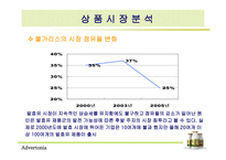 [광고기획서] 남양유업 불가리스 광고기획안-12
