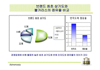 [광고기획서] 남양유업 불가리스 광고기획안-13