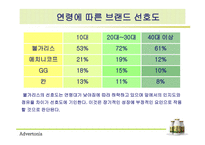 [광고기획서] 남양유업 불가리스 광고기획안-14