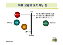 [광고기획서] 남양유업 불가리스 광고기획안-20