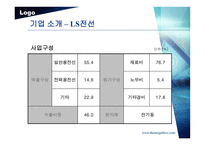 [기업비교분석] LS전선 - 대한전선 비교 분석-7