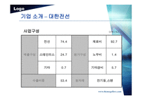 [기업비교분석] LS전선 - 대한전선 비교 분석-12
