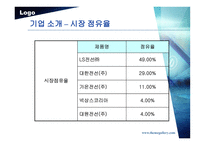 [기업비교분석] LS전선 - 대한전선 비교 분석-15