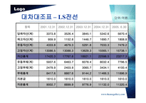 [기업비교분석] LS전선 - 대한전선 비교 분석-17
