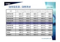 [기업비교분석] LS전선 - 대한전선 비교 분석-18