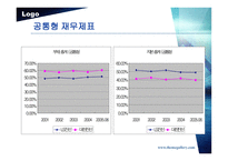 [기업비교분석] LS전선 - 대한전선 비교 분석-20