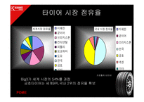 금호타이어 엑스타 광고기획서-3