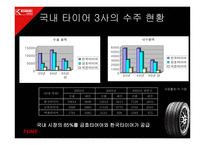 금호타이어 엑스타 광고기획서-4