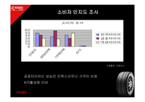 금호타이어 엑스타 광고기획서-11