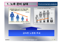 역모기지론 활성화 방안-4