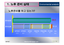 역모기지론 활성화 방안-5