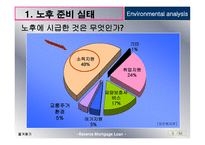 역모기지론 활성화 방안-6