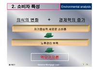 역모기지론 활성화 방안-10