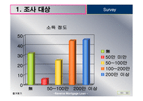 역모기지론 활성화 방안-19