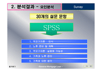역모기지론 활성화 방안-20