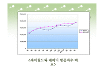 [광고기획서] 싸이월드 광고기획안-15