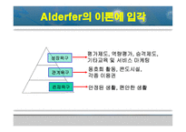 [조직행동론] 동기부여이론을 통한 에버랜드 조사-10