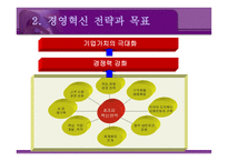 [경영전략] 동시공학 concurrent engineering-4