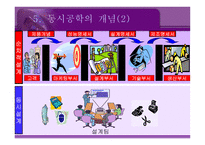 [경영전략] 동시공학 concurrent engineering-9