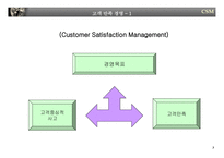 [경영전략] 고객만족경영-3