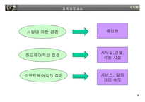 [경영전략] 고객만족경영-8