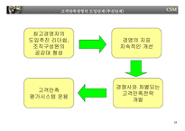 [경영전략] 고객만족경영-15