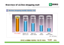 [마케팅] 인터넷쇼핑몰 인터파크 no.1전략 -CRM 관점-4