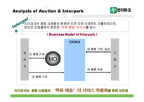 [마케팅] 인터넷쇼핑몰 인터파크 no.1전략 -CRM 관점-8
