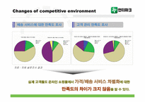 [마케팅] 인터넷쇼핑몰 인터파크 no.1전략 -CRM 관점-12